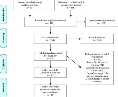 Relationship between preterm, low birth weight, and development defects of enamel in the primary dentition: A meta-analysis